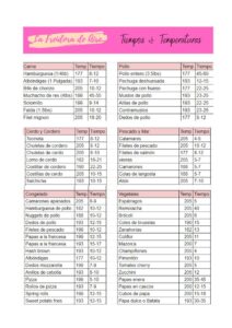 Tabla de tiempos y temperatura